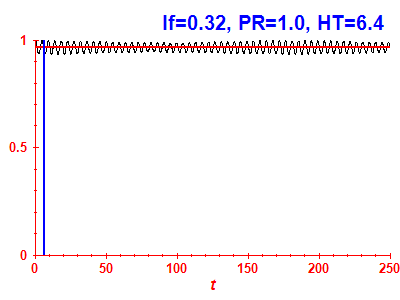 Survival probability